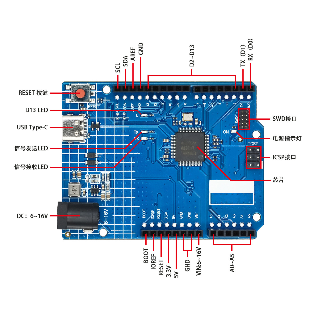Papan USB tipe-c untuk Arduino - Smart Home Arduino Uno ulasan dan harga
