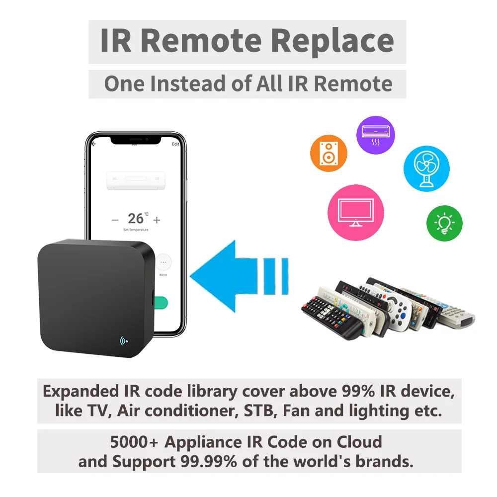 Tuya Smart IR Remote WiFi IR B - Smart Home Ir ulasan dan harga