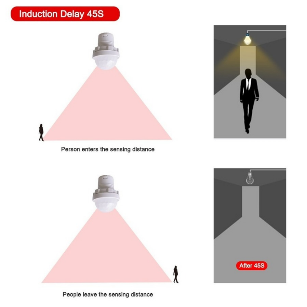 LDHLM lampu malam Sensor gerak - Smart Home Elements ulasan dan harga