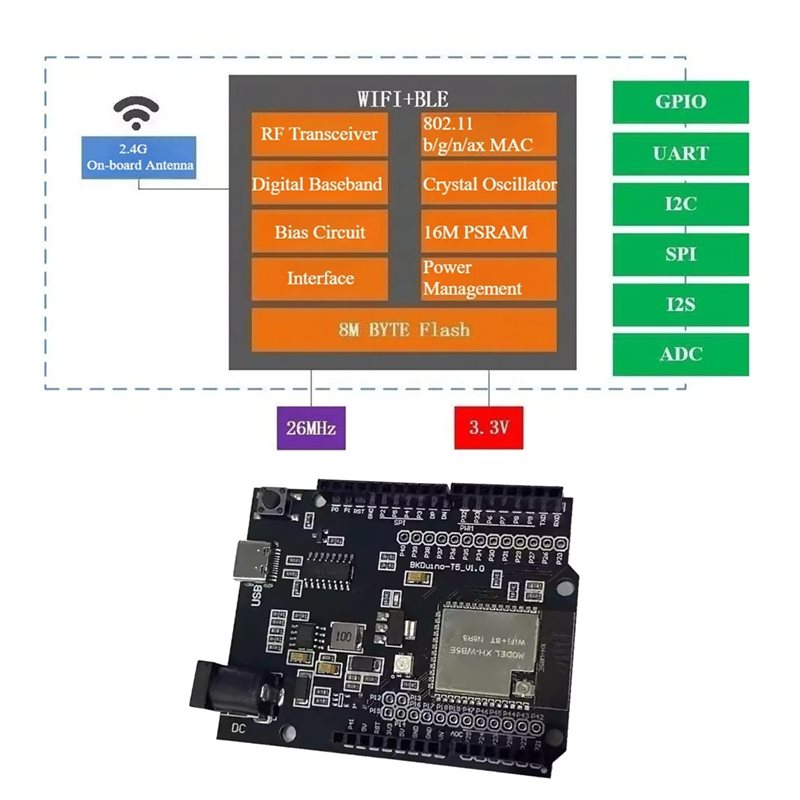 A97I-untuk Rumah Pintar Iot un - Smart Home Arduino Uno ulasan dan harga