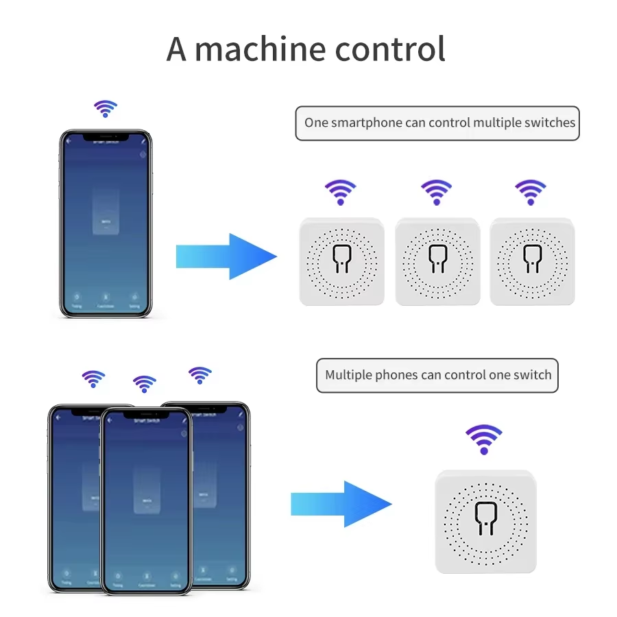 Sakelar WiFi Pintar 16A 20A Ko - Smart Home Button ulasan dan harga