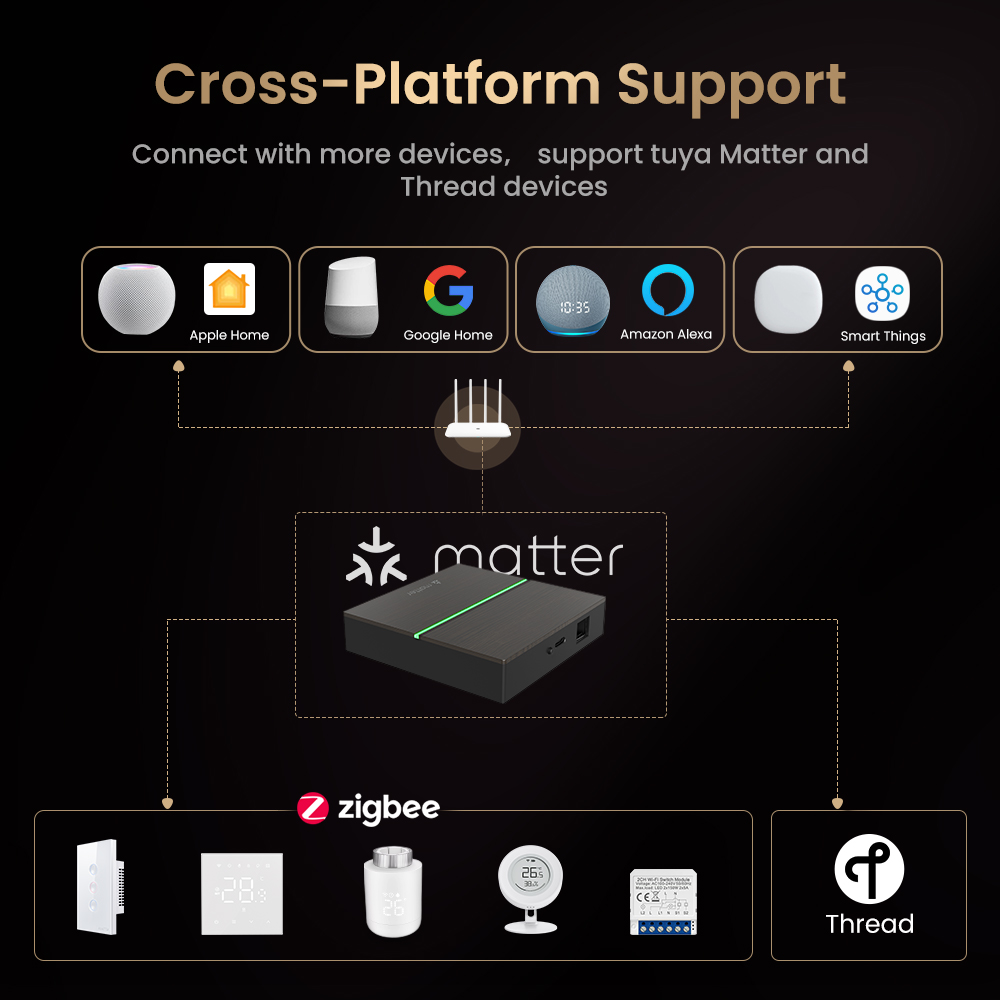 AVATTO Matter Smart Wired Gate - Smart Home Bridge ulasan dan harga