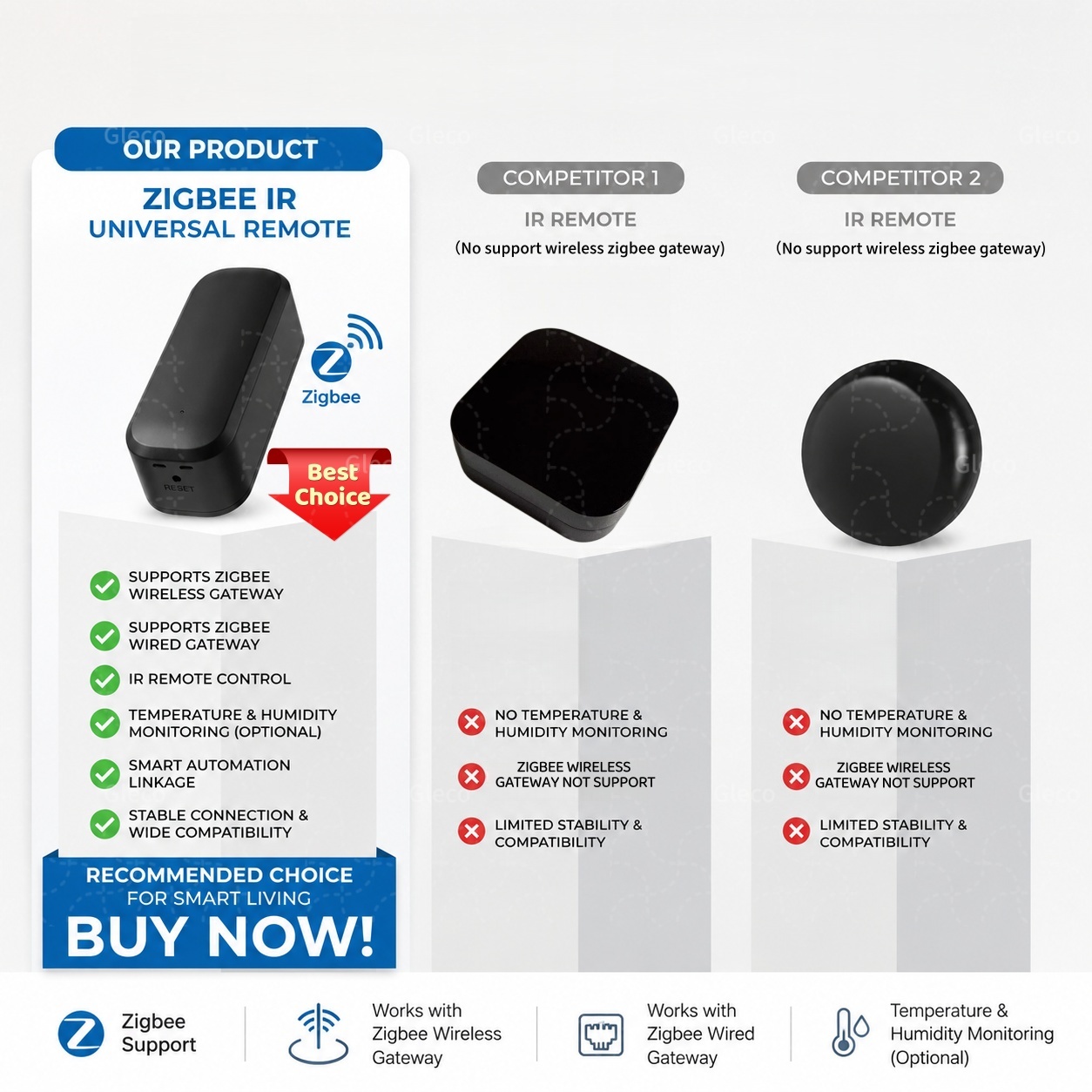 Zigbee Smart IR Remote Control - Smart Home Ir ulasan dan harga