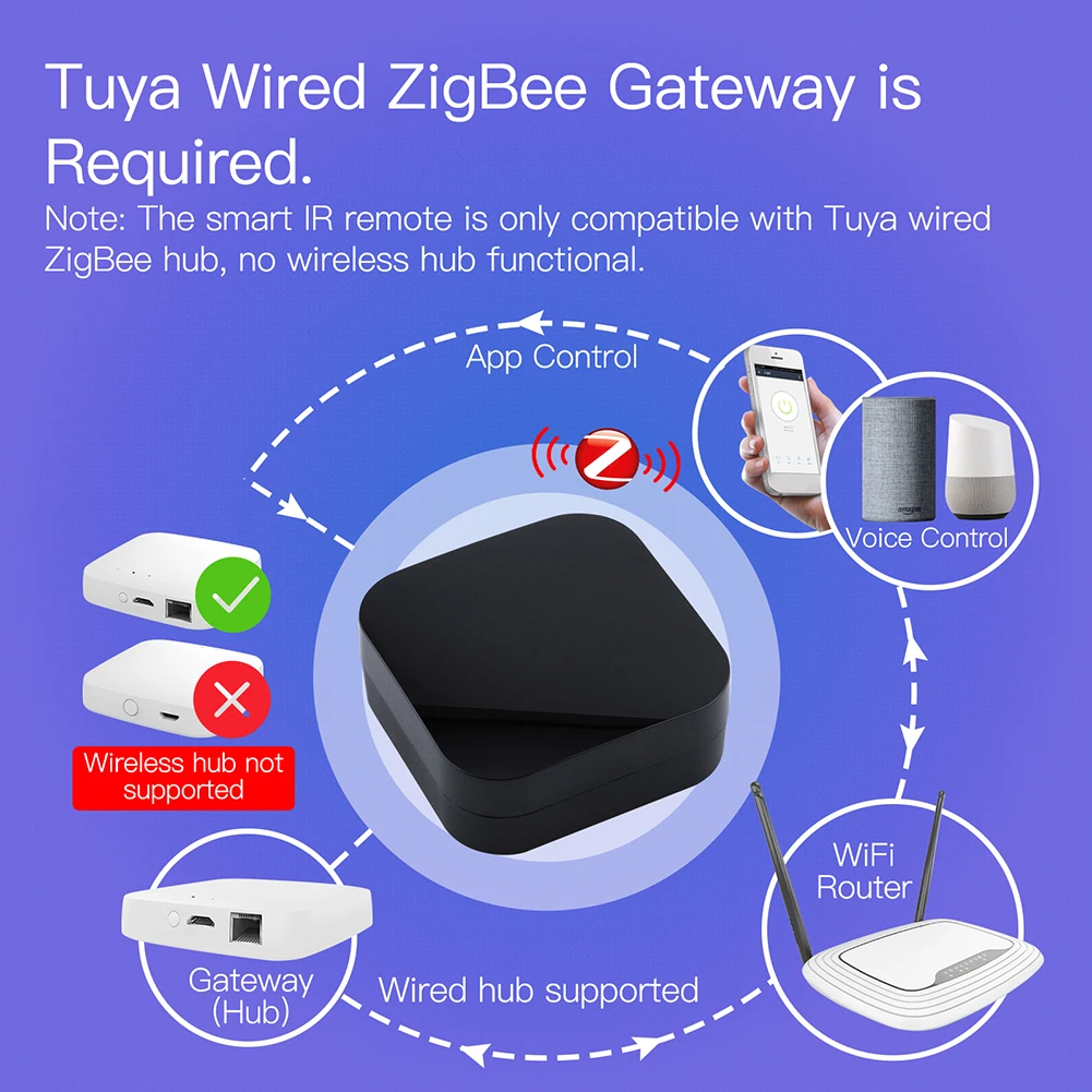Zigbee Smart IR pengendali jar - Smart Home Orvibo ulasan dan harga