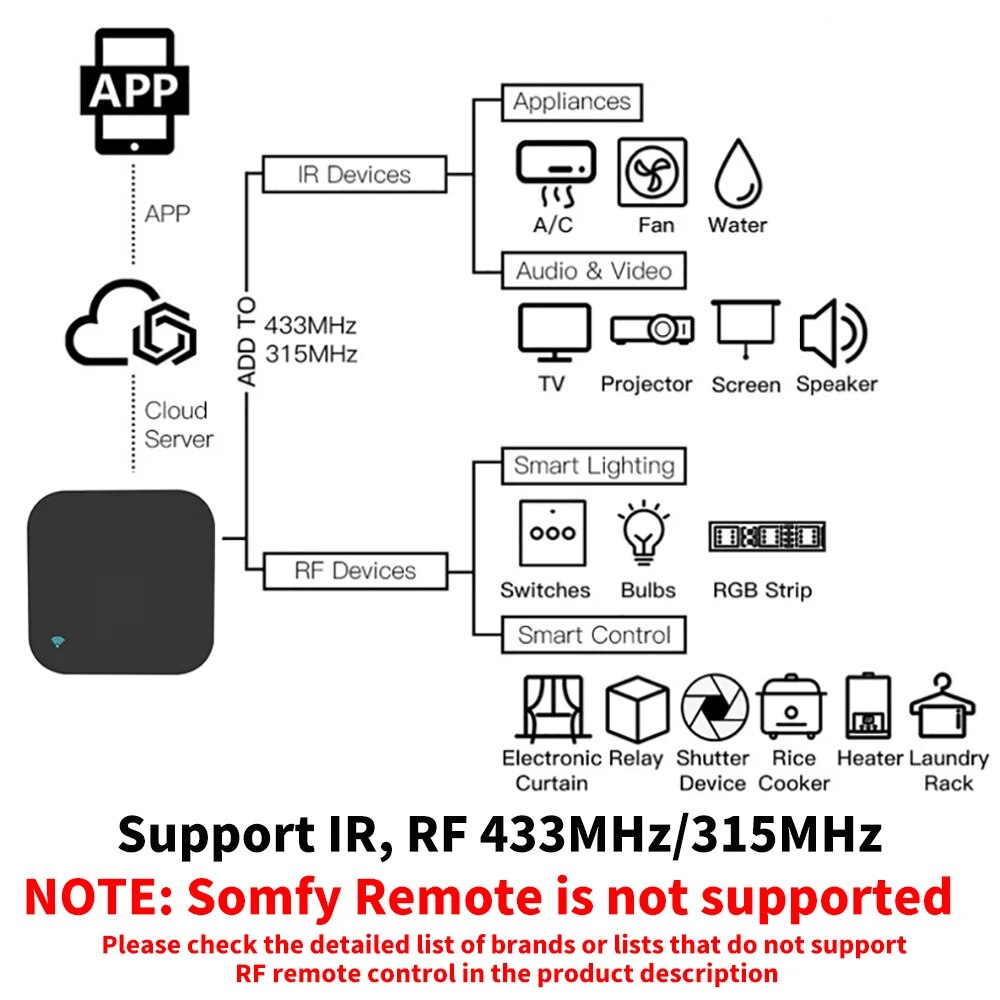 Tuya WiFi RF IR Remote Control - Smart Home Orvibo ulasan dan harga