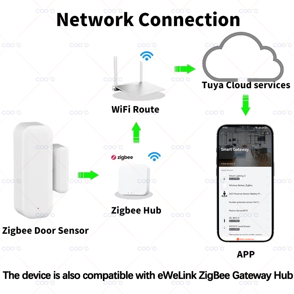 Zigbee 3.0 Sensor Jendela Pint - Smart Home Hub ulasan dan harga