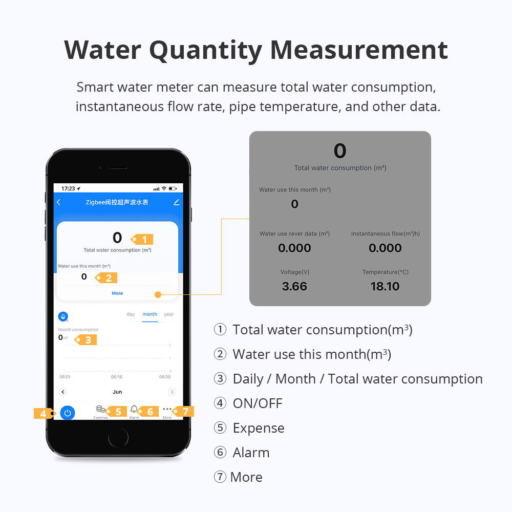 Zemismart Zigbee Smart Water M - Smart Home Hub ulasan dan harga