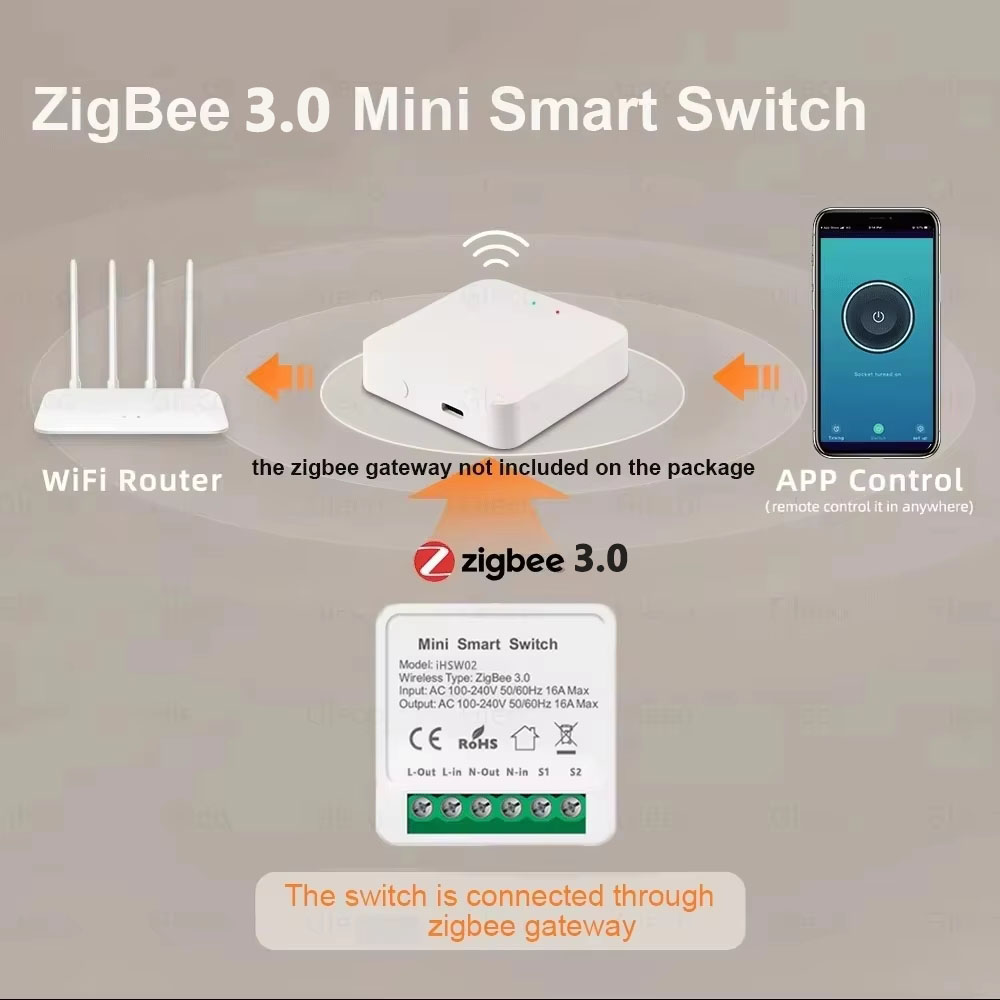 Untuk Tuya Mini Smart WiFi Swi - Tuya Smart Switch ulasan dan harga