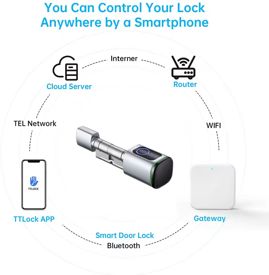 TTLOCK Gateway G2 G3 Bluetooth - Smart Home Hub ulasan dan harga