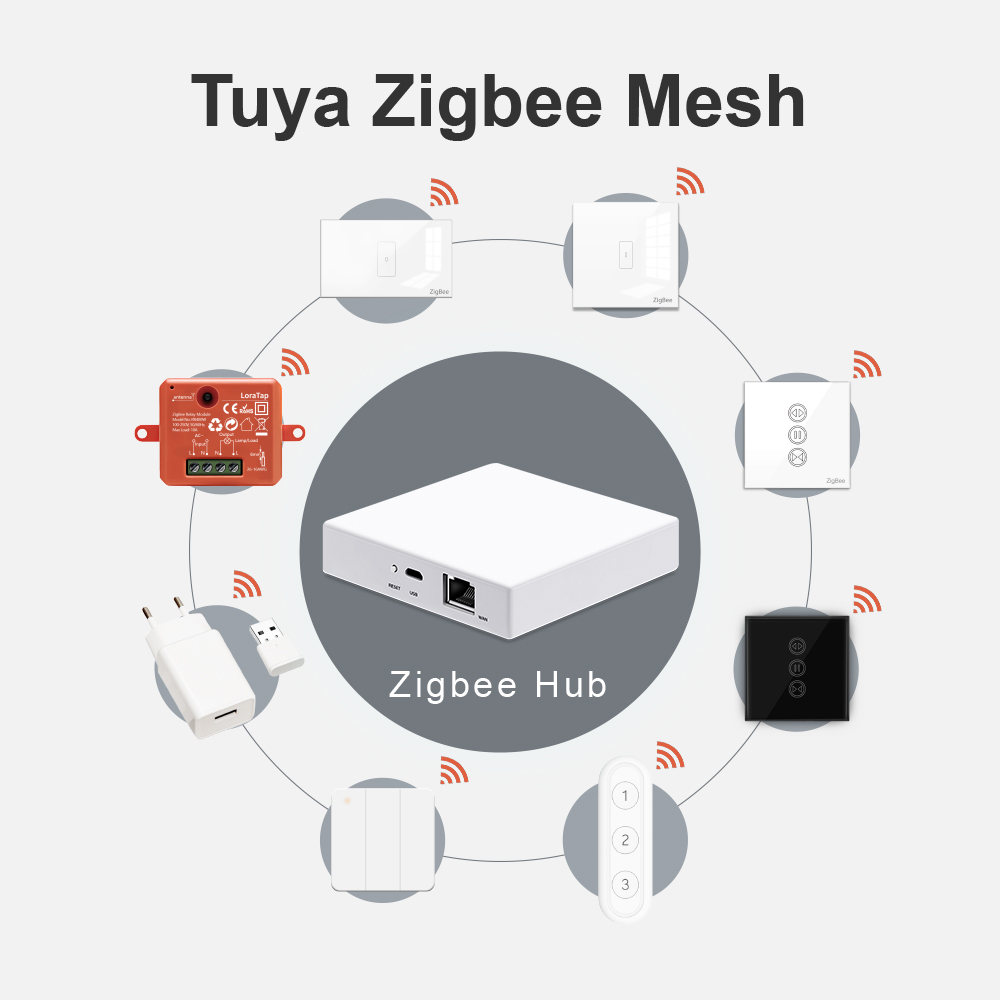 LoraTap Smart Home Tuya ZigBee - Smart Home Bridge ulasan dan harga