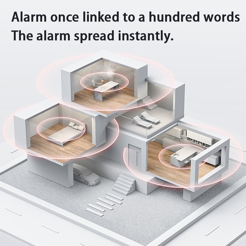 Detektor Asap Aqara Baru Zigbe - Smart Home Future ulasan dan harga