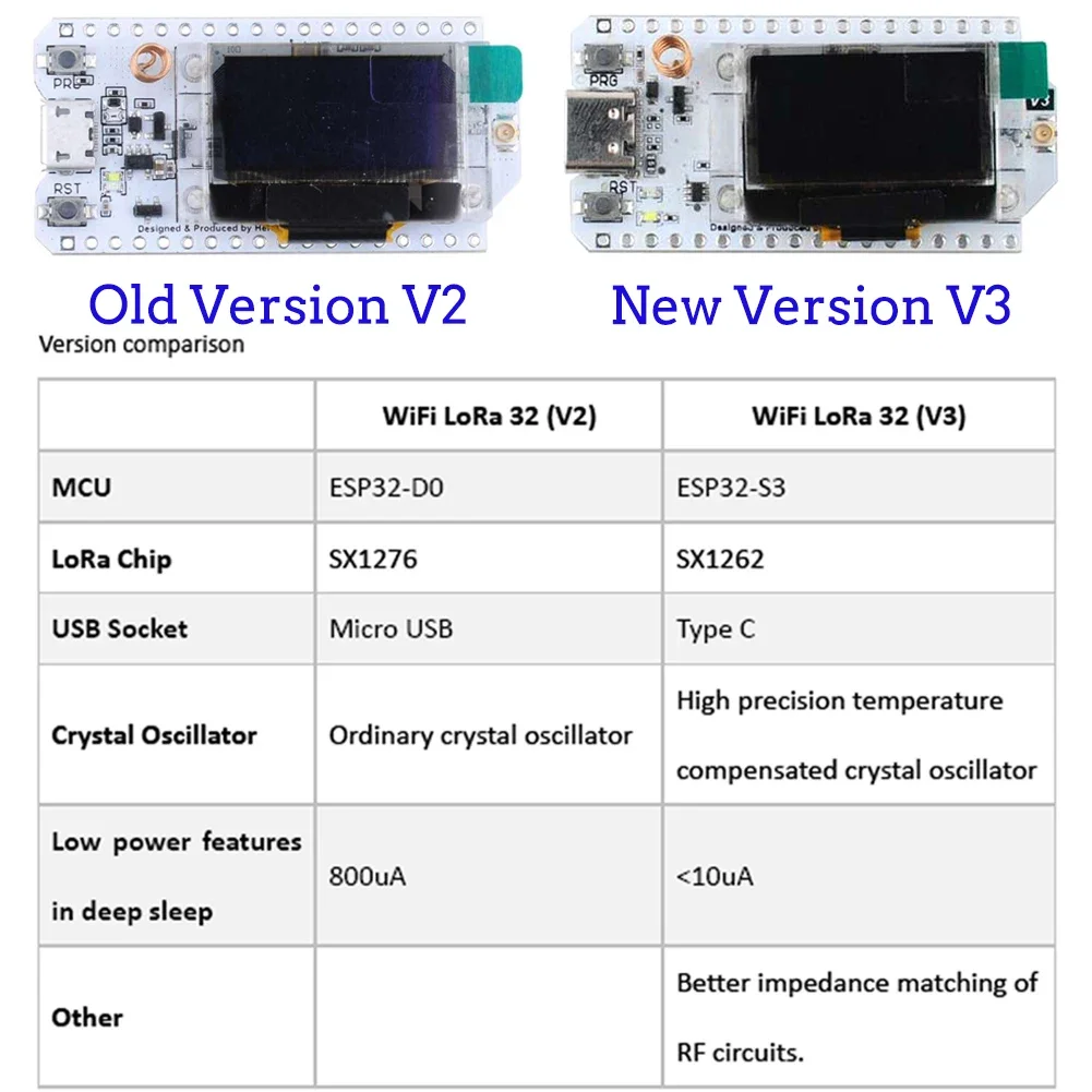 2set ESP32 LoRa V3 papan penge - Smart Home Iot ulasan dan harga