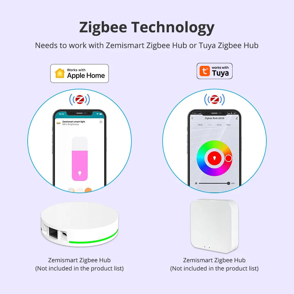 Zemismart Zigbee GU10 bohlam L - Smart Home Orvibo ulasan dan harga