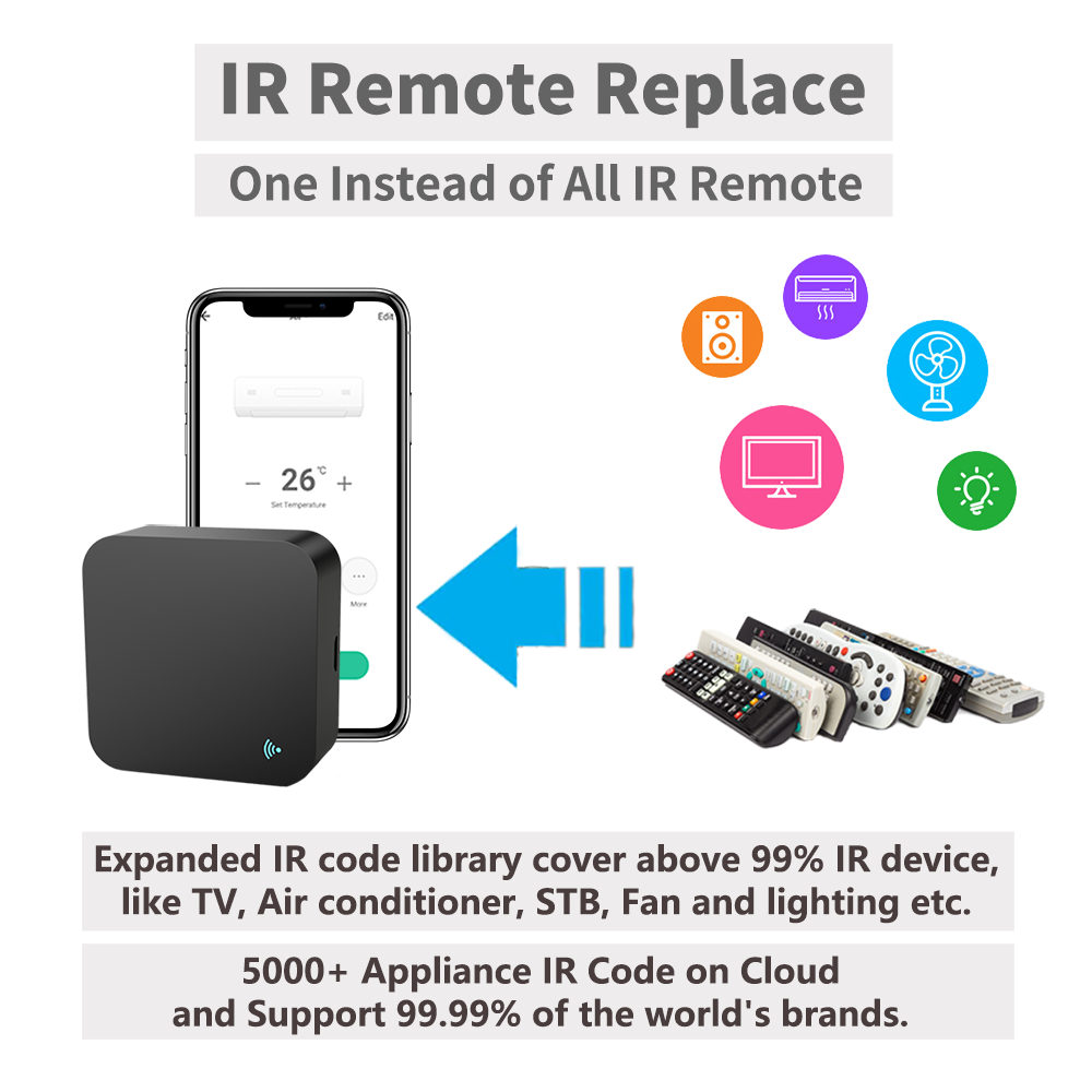 Tuya Smart IR Remote Control W - Smart Home Ir ulasan dan harga