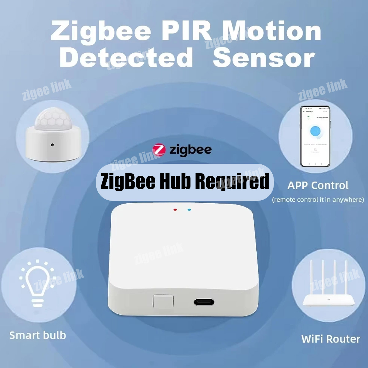 Zigbee3.0 Mini PIR Sensor Gera - Smart Home Ir ulasan dan harga
