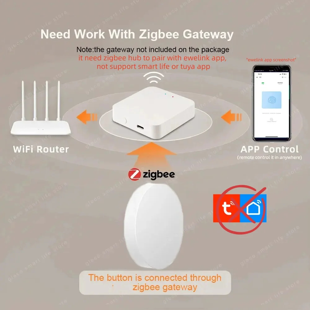 Zigbee Scene Button Push Switc - Smart Home Bridge ulasan dan harga