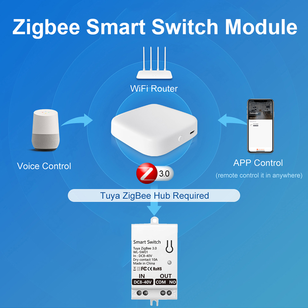 Tuya ZigBee Modul Sakelar Pint - Tuya Smart Switch ulasan dan harga