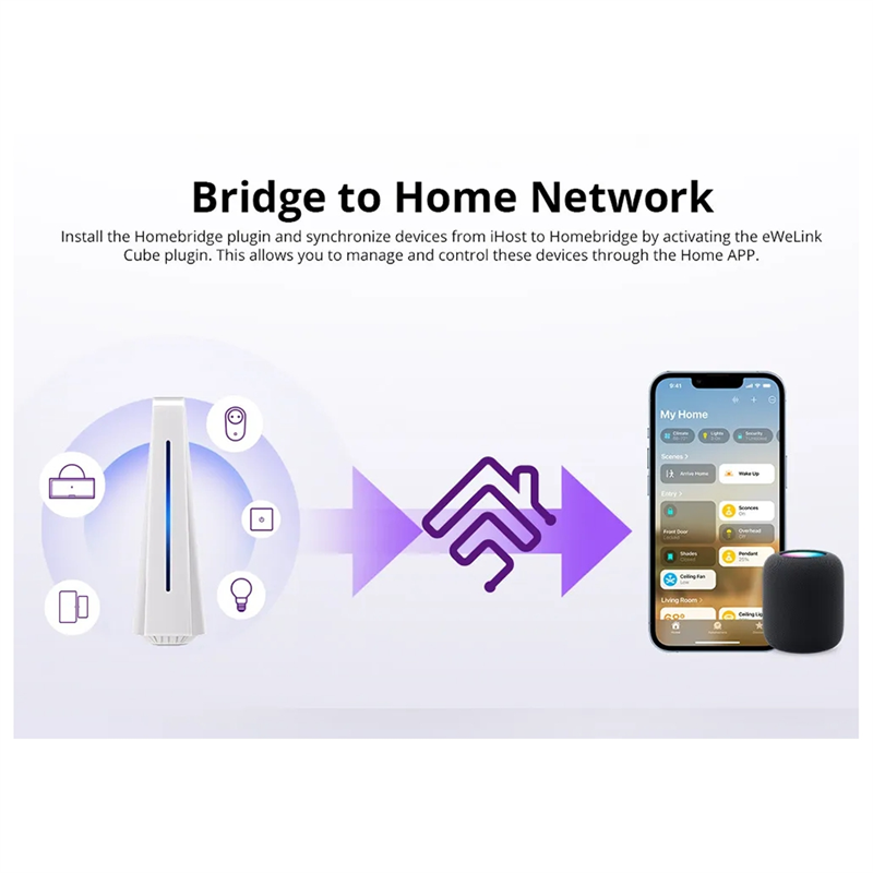A13E-Ewelink Ihost Smart Home  - Smart Home Hub ulasan dan harga