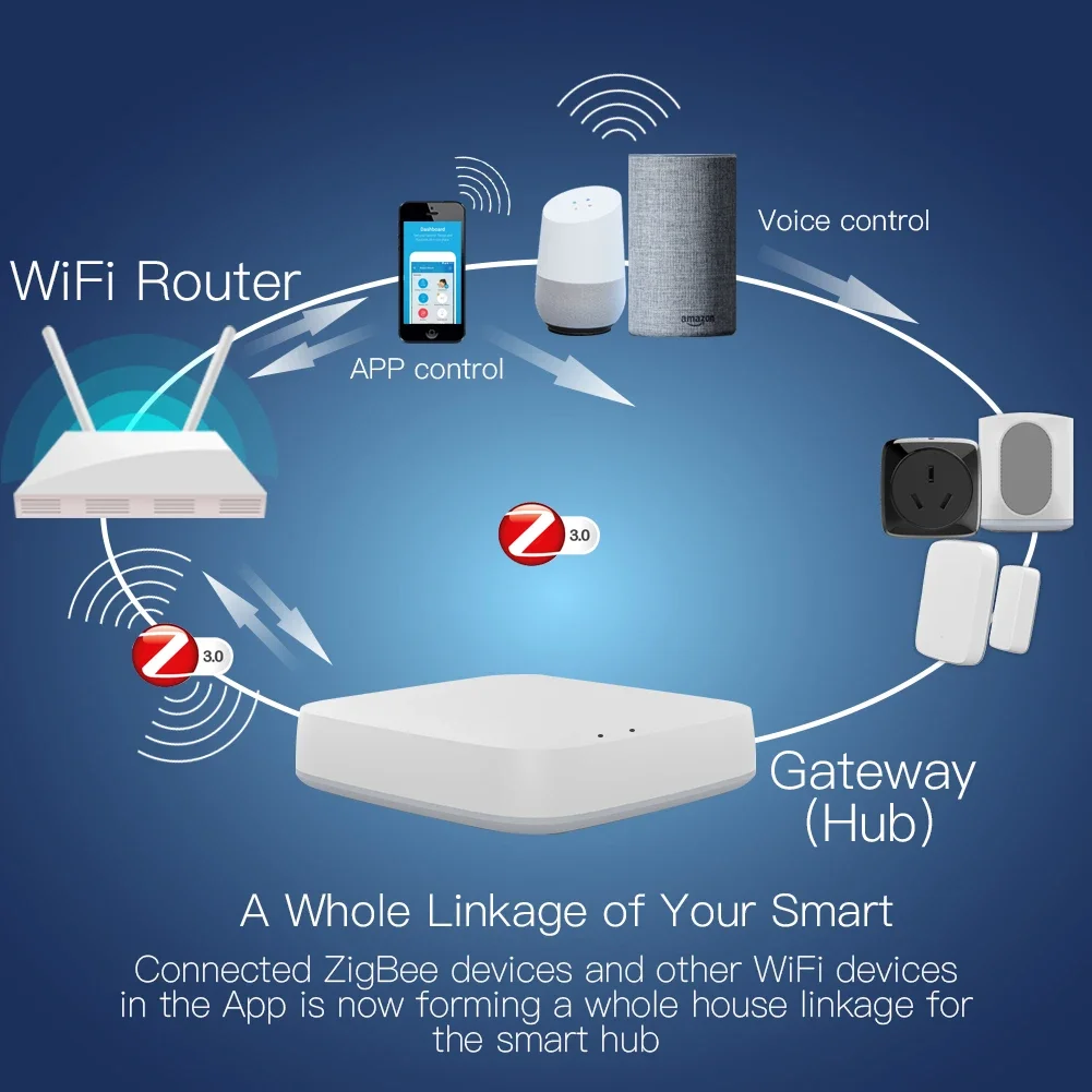 Tuya ZigBee 3.0 Smart Gateway  - Smart Home Hub ulasan dan harga